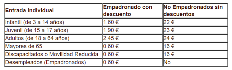 Entradas pipscina