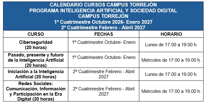 Cursos Universidad de Mayores