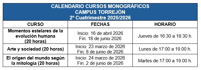 Cursos Universidad de Mayores
