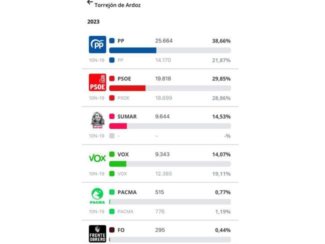 Elecciones 2023